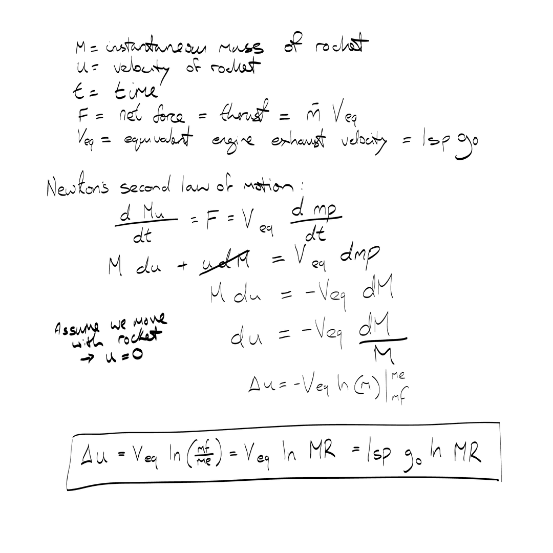 Intricate Mathematical Equations Vector on Transparent Background - Download Free Stock Images Pikwizard.com
