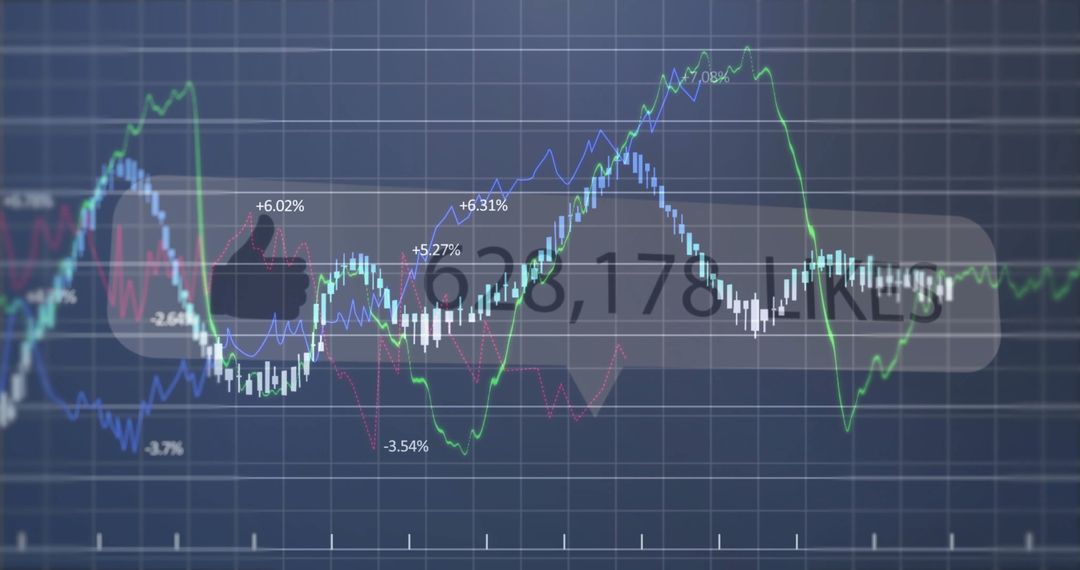 Financial Dashboard with Data Visualization and Social Interaction Metrics
