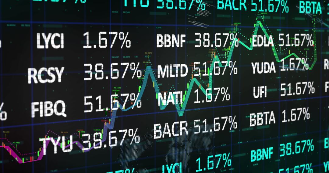 Finance Data Charts with Multiple Percent Indicators