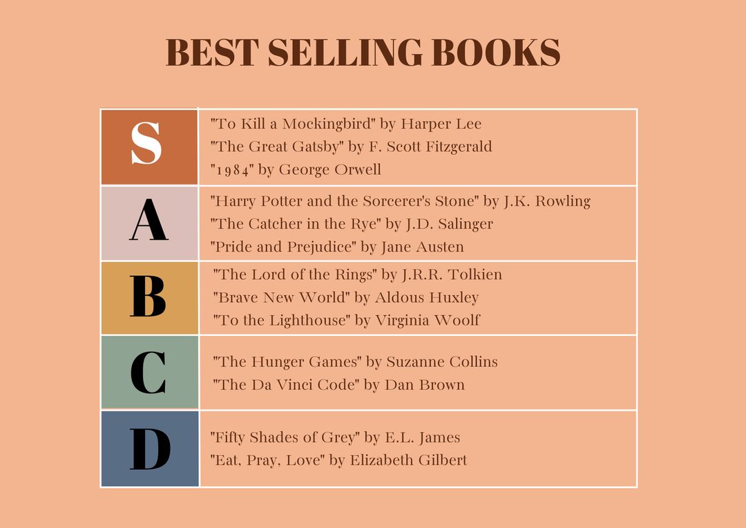 Best Selling Books Ranked on Categories on Peach Background - Download Free Stock Templates Pikwizard.com