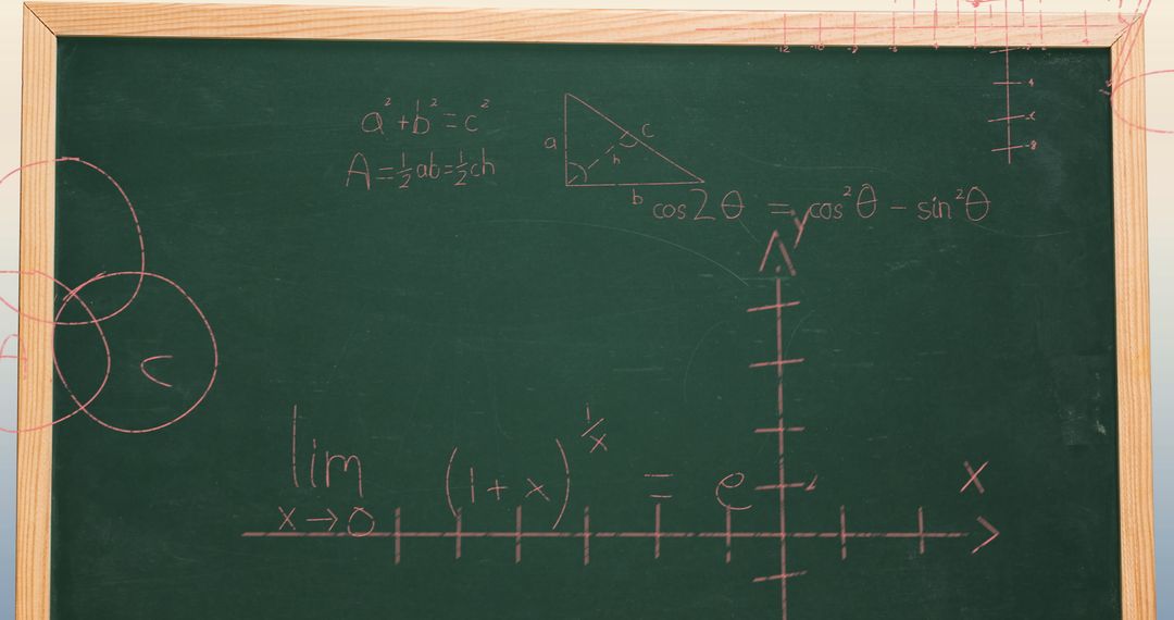 Mathematical Equations on Green Chalkboard