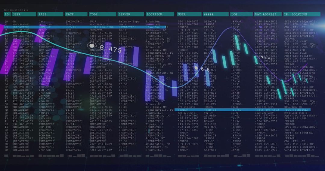 Futuristic Data Visualization with Candlestick Charting