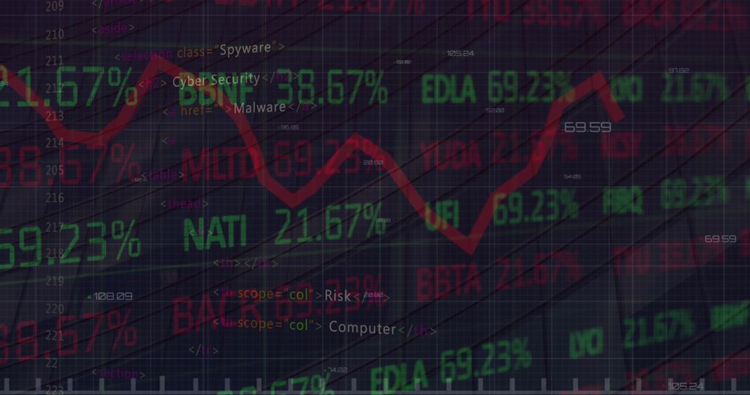 Cybersecurity Warnings Overlaid on Financial Data and Stock Market Graph