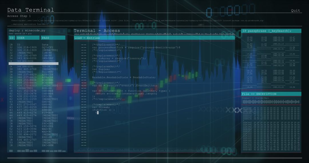 Digital Financial Data Processing Interface with Graphs and Codes