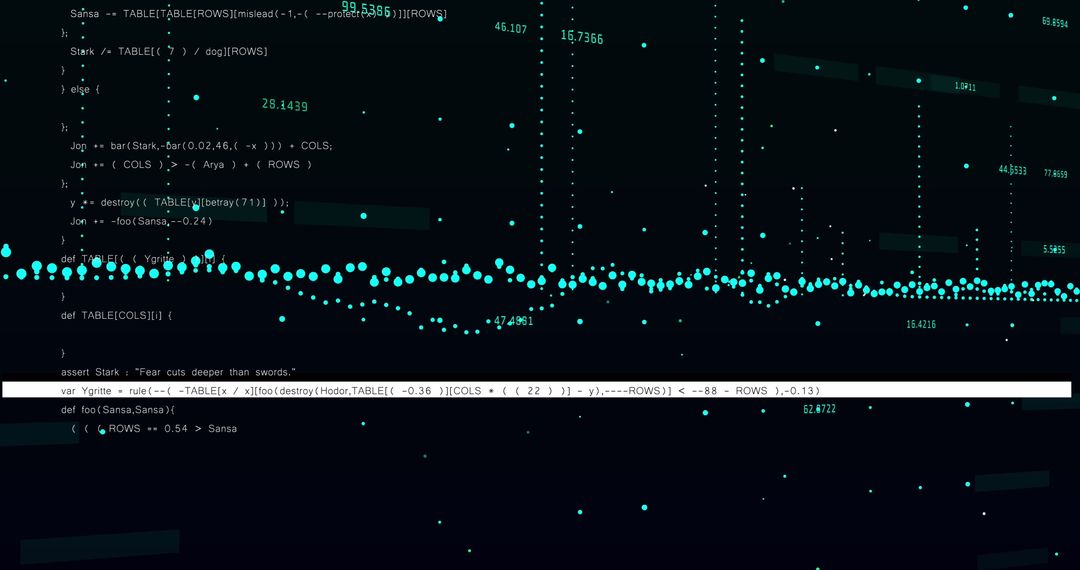 Financial Data Processing with Digital Patterns for Global Business