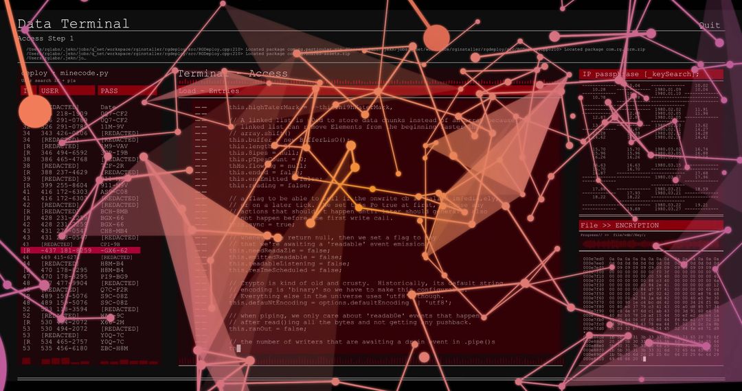 Digital Code Network with Encryption and Innovation Abstract