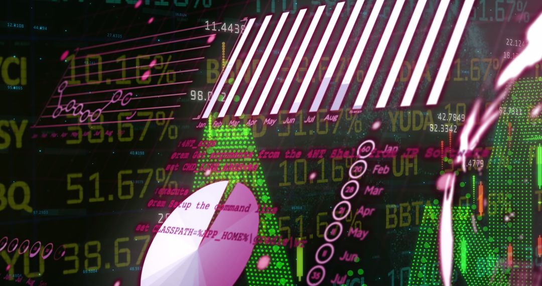 Digital Data Visualization with Charts and Indicators