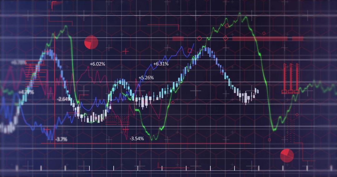 Candlestick trading chart displaying trend lines, indicators and percentage labels