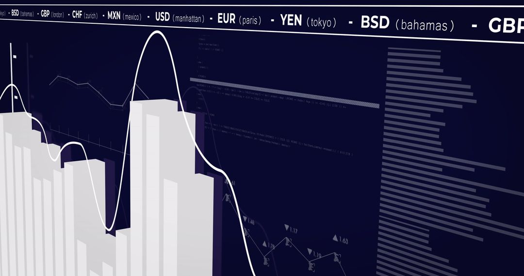 Global Stock Market and Statistical Data Visualization