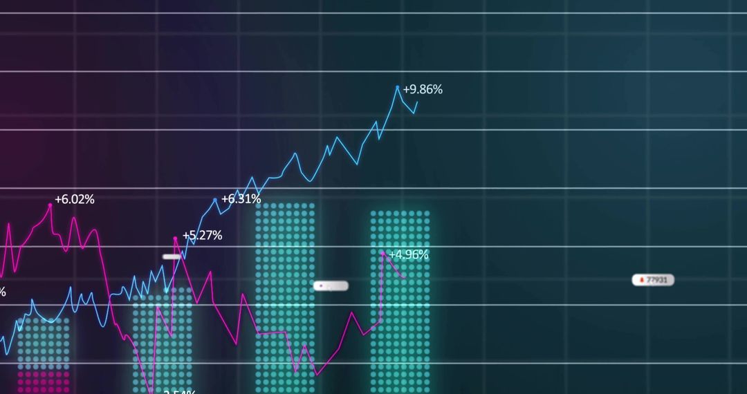 Financial Dashboard with Trend Lines and Bar Chart Analysis