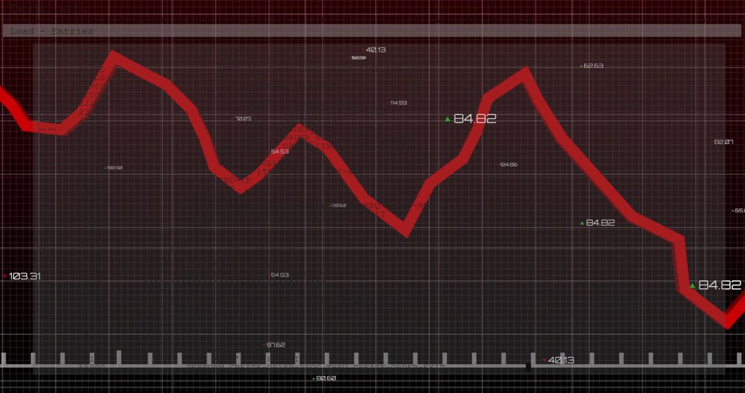 Thick red trend line declining across dashboard grid with green markers and labels
