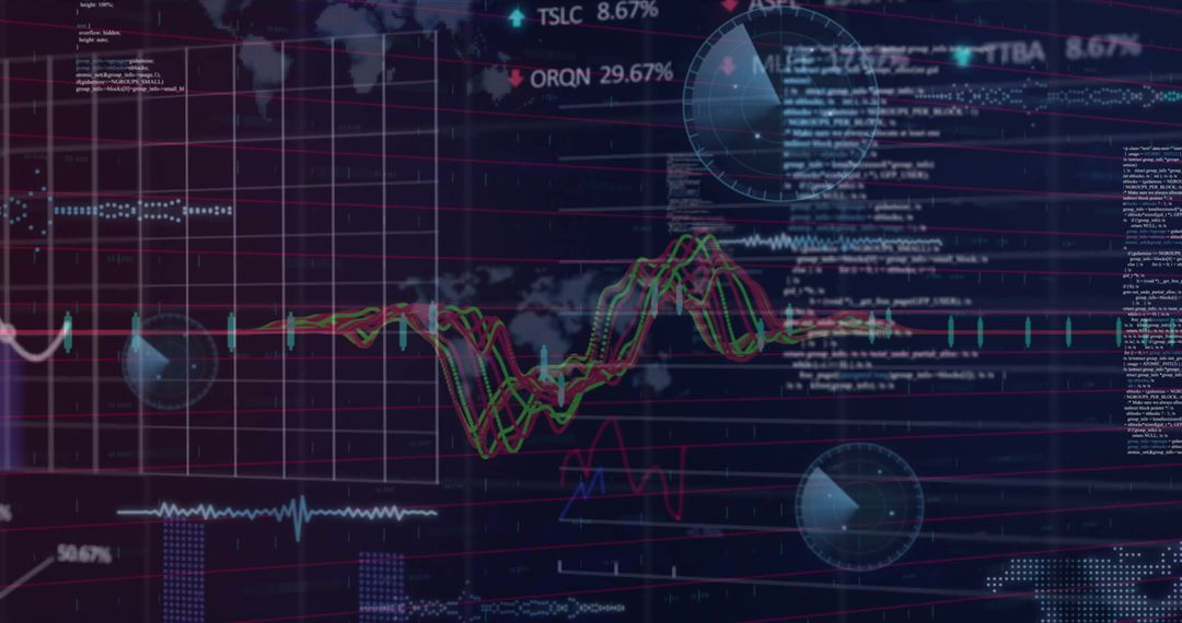 Analyzing Financial Data with Global Trends and Charts