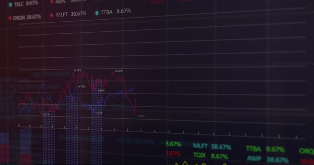 Dynamic Stock Market Analysis on Digital Screen