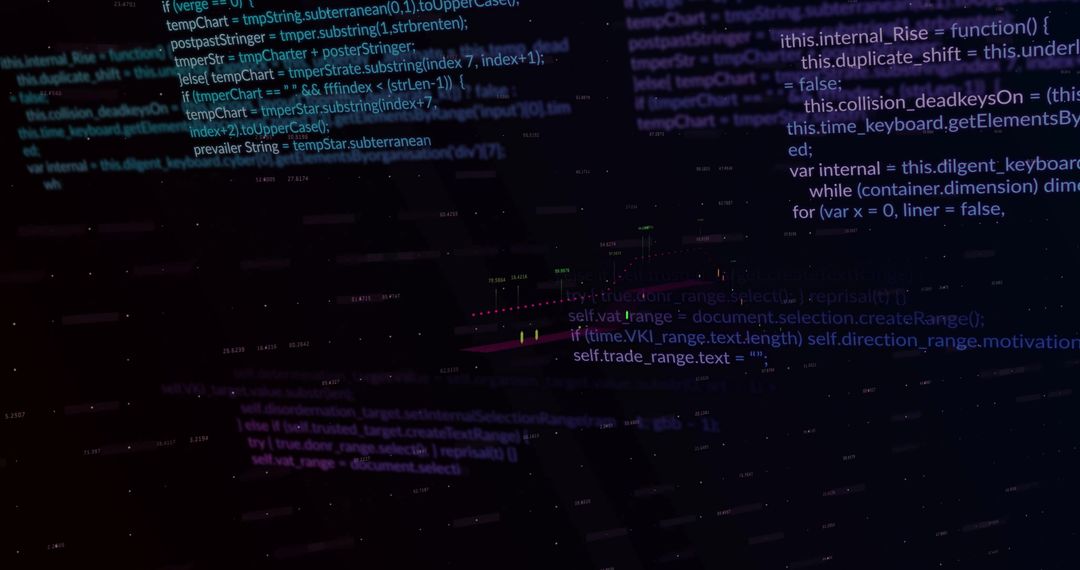 Dynamic data processing and coding program visualization