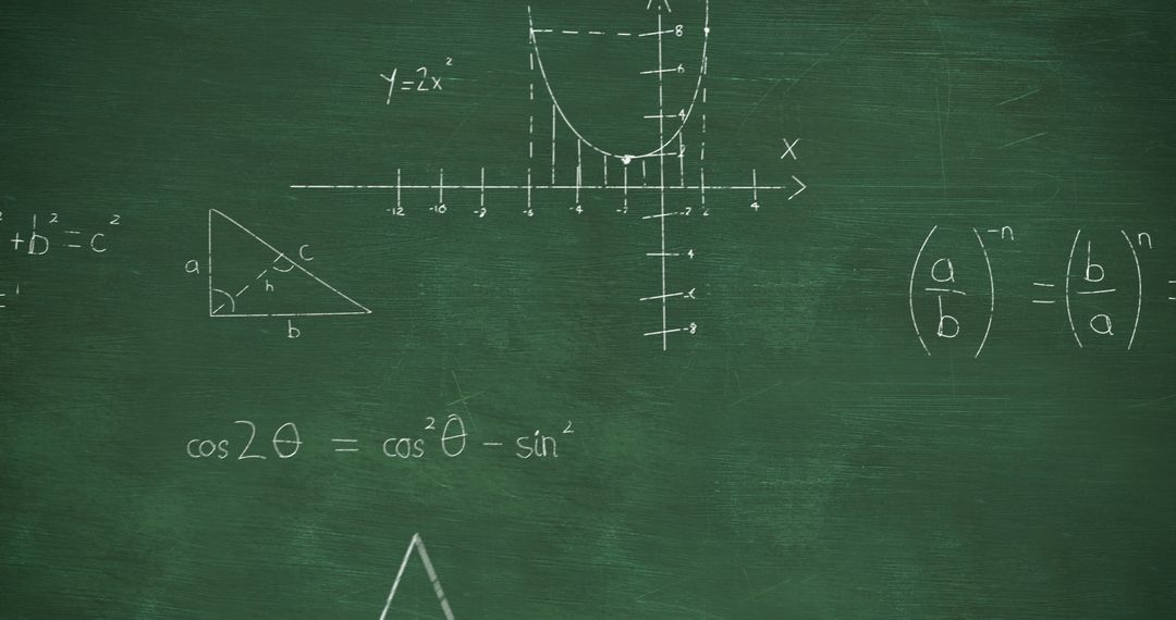 Mathematical Equations on Green Chalkboard Background