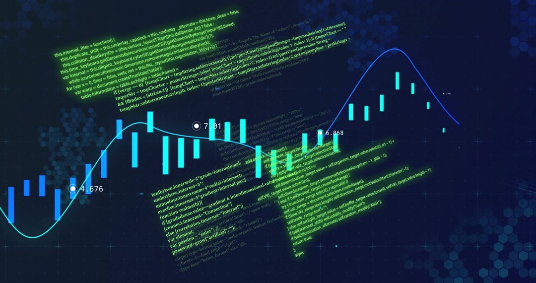 Digital Coding and Financial Stock Market Graph Analysis