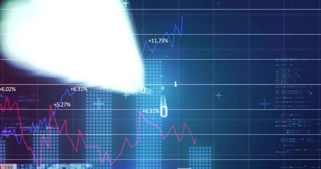 Displaying Layered Financial Charts Digital Trading Dashboard with Cursor Glare and Percent Labels