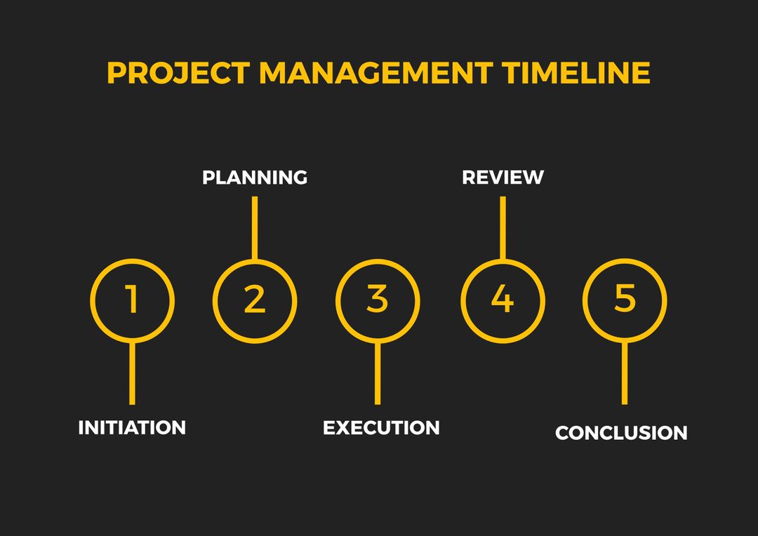 Five-Stage Project Management Timeline Template for Presentations