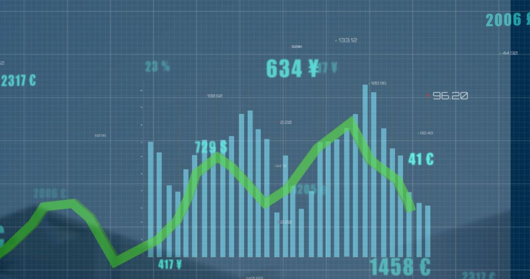 Financial Data Visualization with Line and Bar Graphs