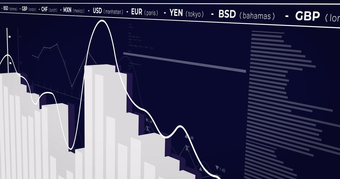 Financial Data Processing with Global Currency Indicators
