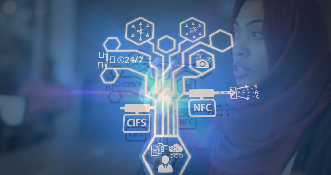 Muslim Woman Connected Through Digital Network with Social Media Inteface