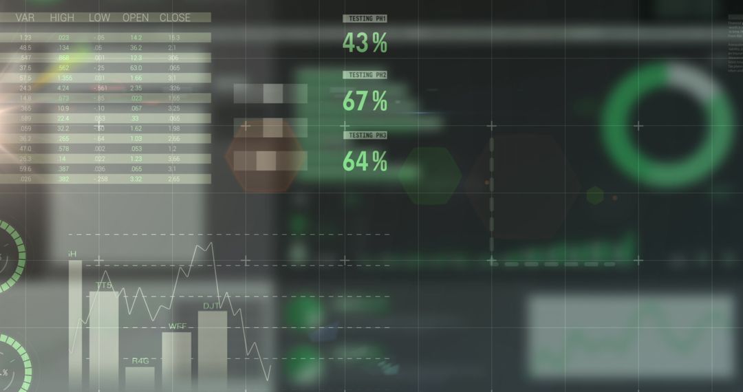 Digital Data Analysis with Graphs and Percentages on Screen
