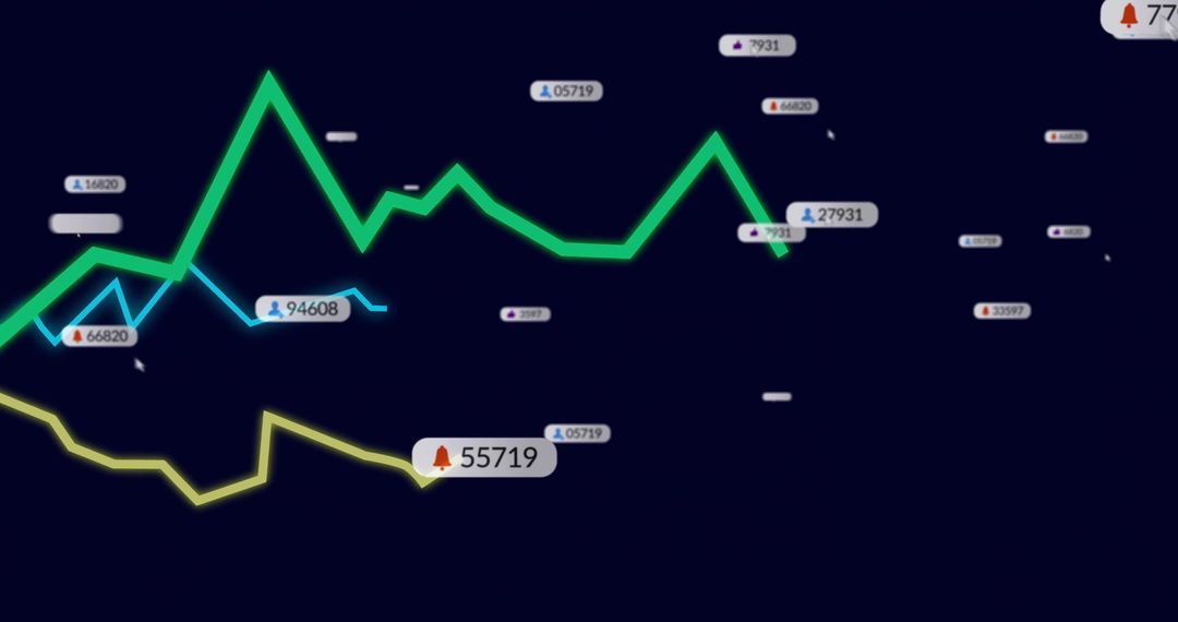 Data Visualization on Digital Dashboard with Fluctuating Graphs