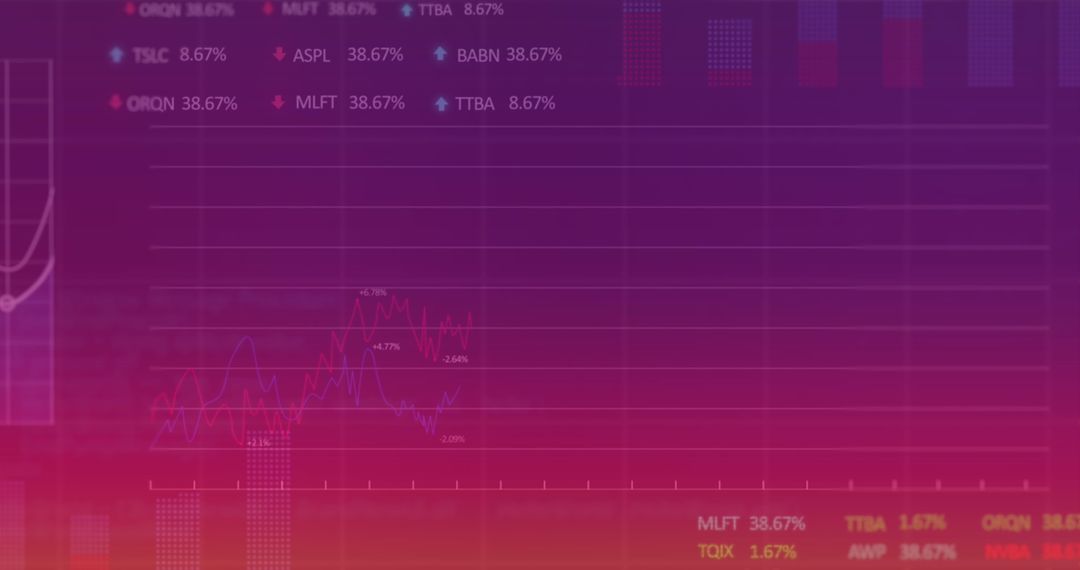 Abstract Digital Stock Market Analysis with Graphs