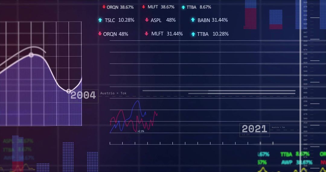 Digital Financial Data Interface with Graphs and Trends