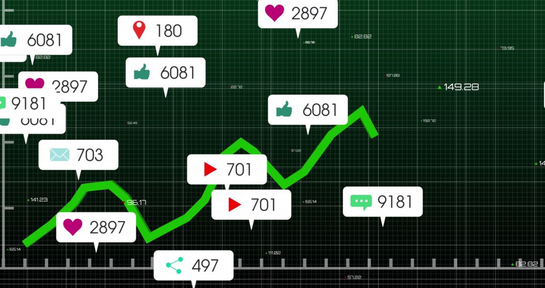 Social Media Notifications and Growth Chart Dynamics