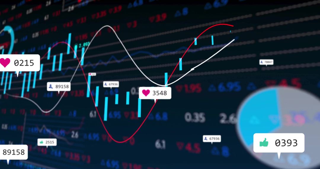 Digital Dashboard with Candlestick and Line Graphs for Financial Analysis