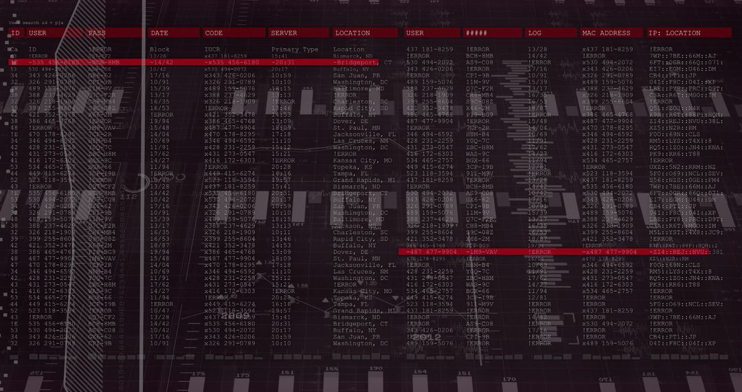 Cybersecurity Interface with System Log Data and Monitoring Glitches