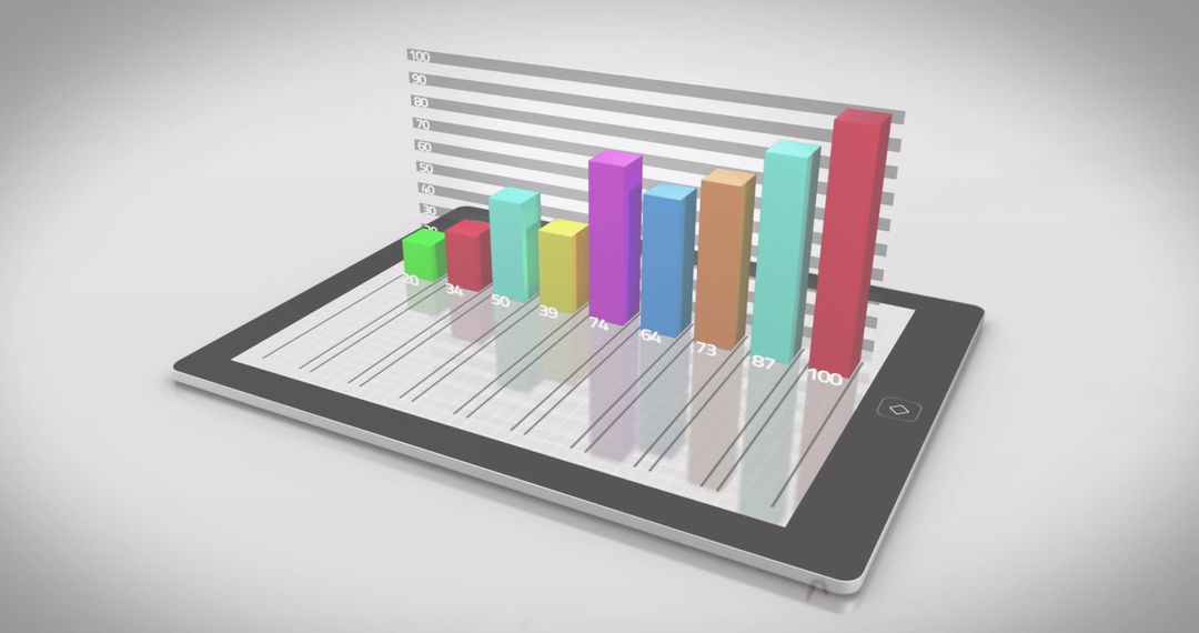 3D Bar Graph Display on Digital Tablet Screen