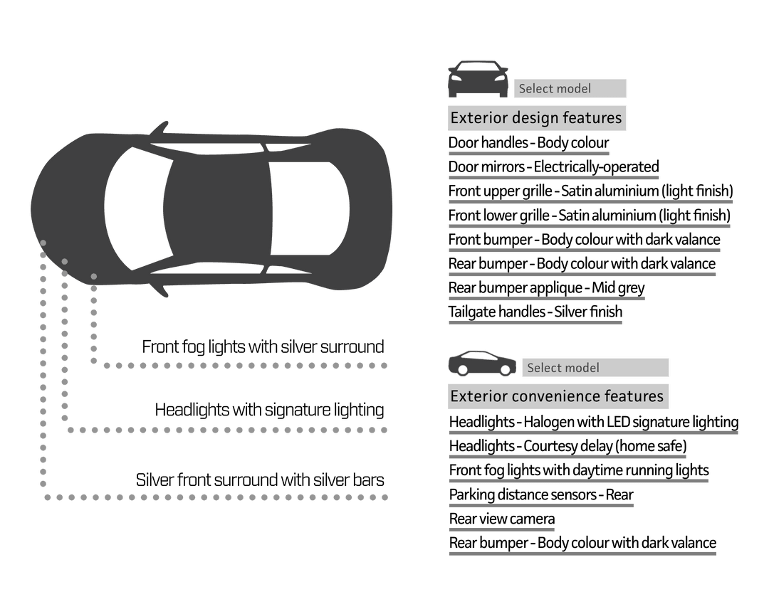 Transparent Car Specifications Overview Diagram