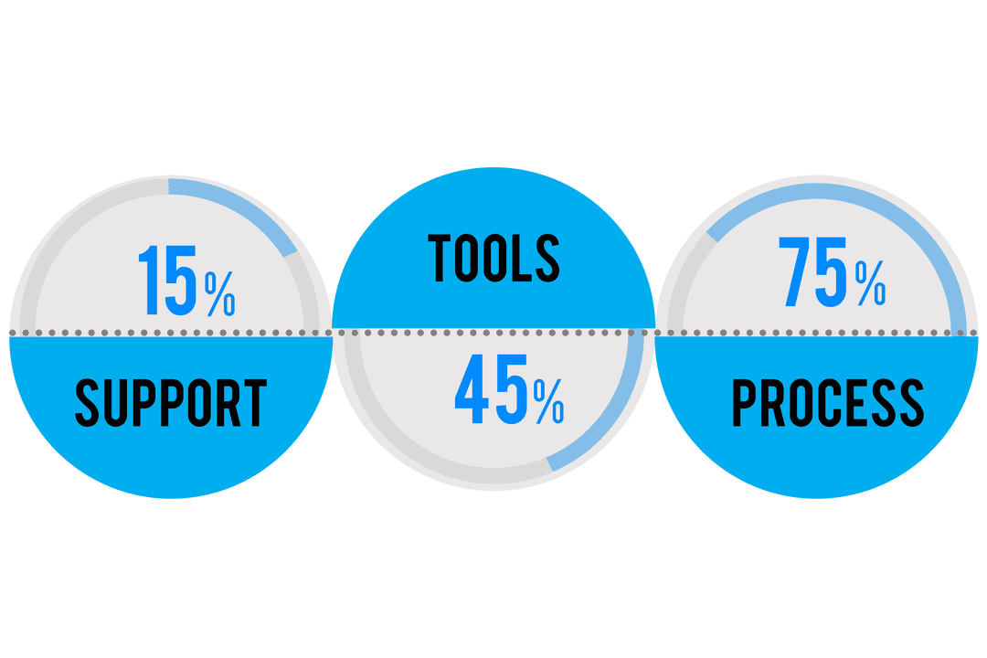 Support Tools Process Diagram on Transparent Background