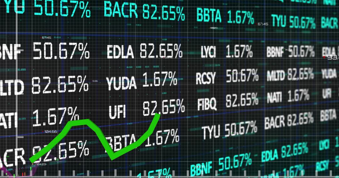 Stock Market Analysis with Financial Data Indicators