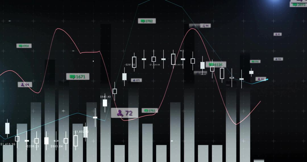 Dark Trading Dashboard Showing Candlestick Chart, Volume Histogram, Moving Averages and Indicators