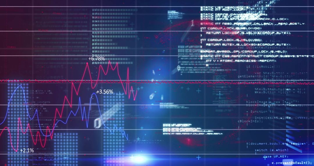 Financial Data Analytics Overlay on Digital Code Interface