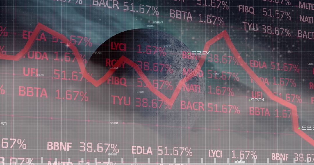 Global Stock Market Data with Overlaid Analytics