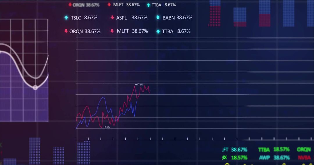 Digital Trading Dashboard with Line and Bar Charts
