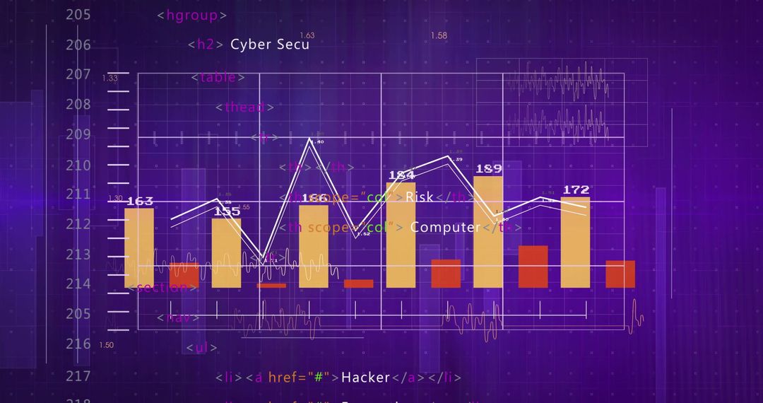 Cybersecurity Dashboard Displaying Code and Analytics Chart