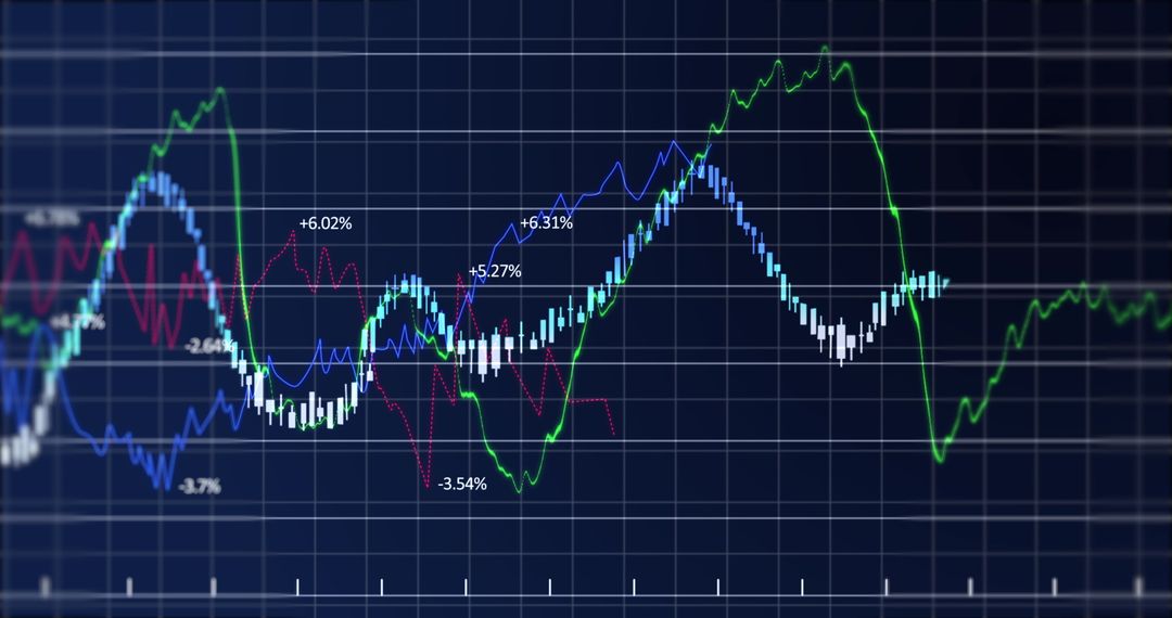 Dynamic Stock Market Graphs with Trends and Data Alerts
