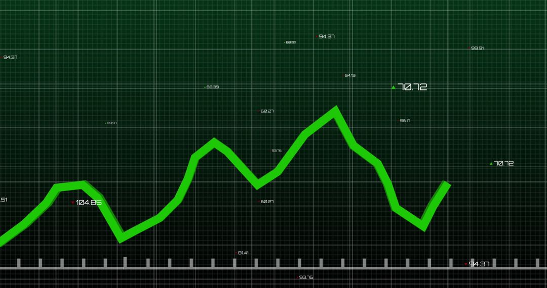 Green Line Graph with Data Points on Grid Background
