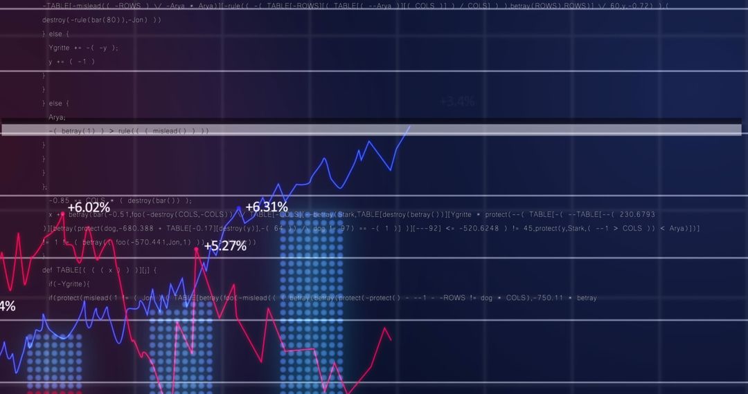 Digital Data Analysis and Global Financial Market Indicators