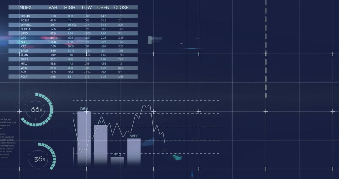 Financial Data Analytics on Digital Interface