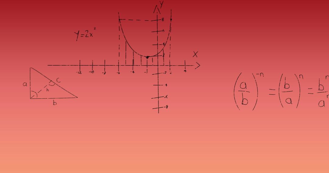 Graph with Algebraic Equations on Gradient Red Background