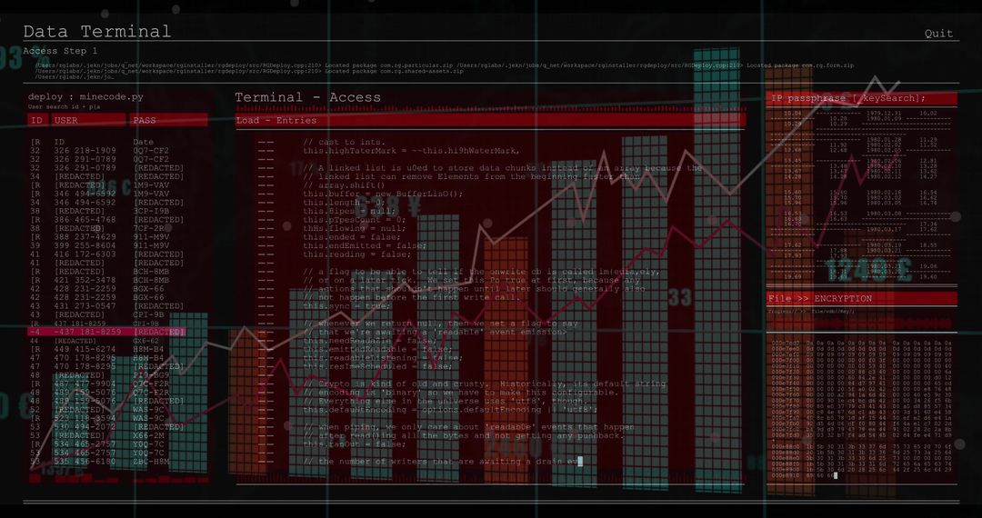 Red Cyber Terminal Showing Teal Bar Charts and White-Red Line Graphs for Analytics