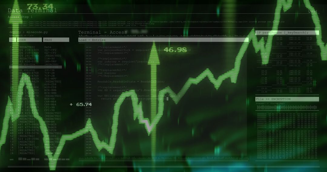 Futuristic Technology Dashboard with Data Graph and Encryption Interface