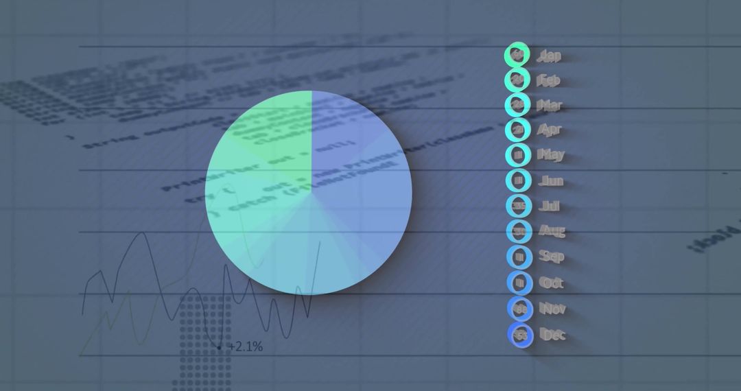 Financial Data Processing with Pie Chart and Line Graph