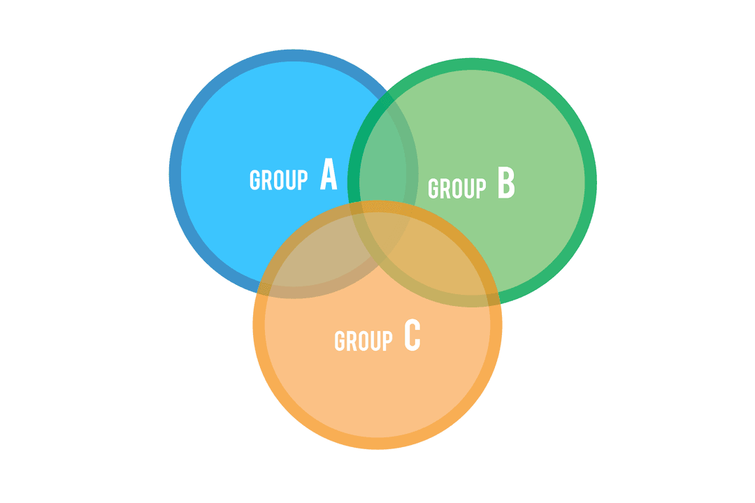 Venn Diagram with Colorful Circles and Group Labels on Transparent Background